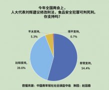 学龄前的占34.8%