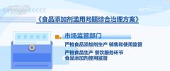 15”晚会上的磷酸盐含量超标145%的“保水虾仁”